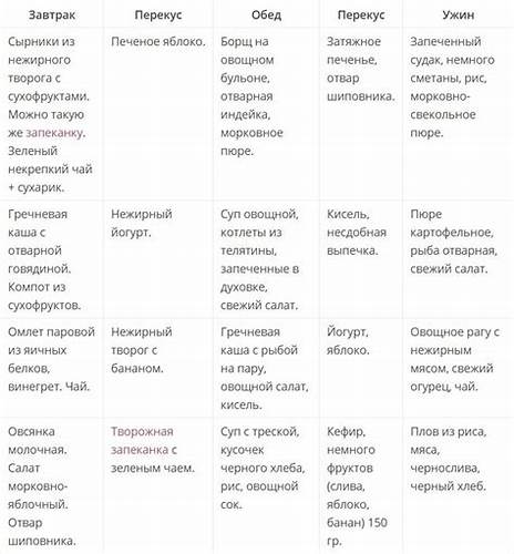 Диета стол 5 завтраки рецепты Стол 5 диета таблица распечатать Стол 5 диета таблица распечатать Диета стол 5 завтраки рецепты