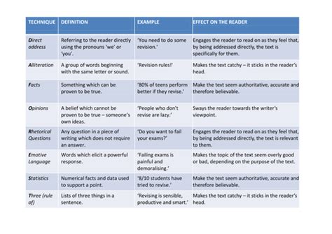 Daforest Techniques Teaching Resources