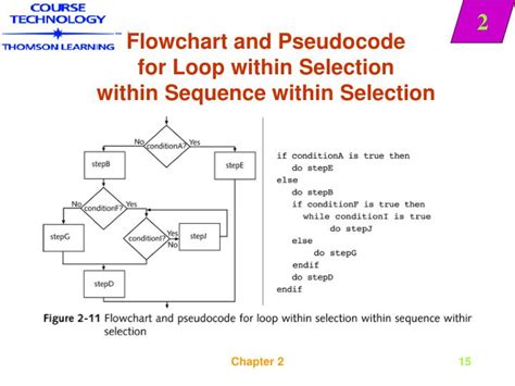 Ppt Writing Pseudocode And Making A Flow Chart Images Hot Sex Picture