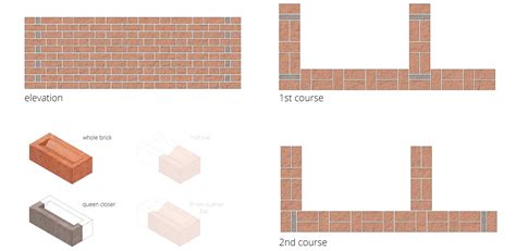 Technical Details An Architects Guide To Setting Out Brickwork