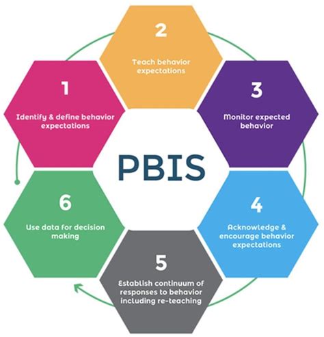 What Is A Pbis System Overview For Teachers And Schools Missing