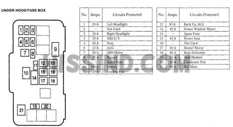 Turn headlights and all accessories off. 1998 Honda Accord Fuse Diagrams