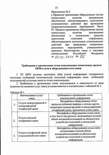 Диета овд 4 Правила разработки и оформления оперативно служебных документов рабочих Правила разработки и оформления оперативно служебных документов рабочих Диета овд 4
