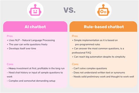Ai Chatbot Vs Rule Based Chatbot How To Choose The Best One For You