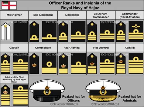 Navy Officer Ranks On Pinterest Navy Enlisted Ranks Navy Ranks And