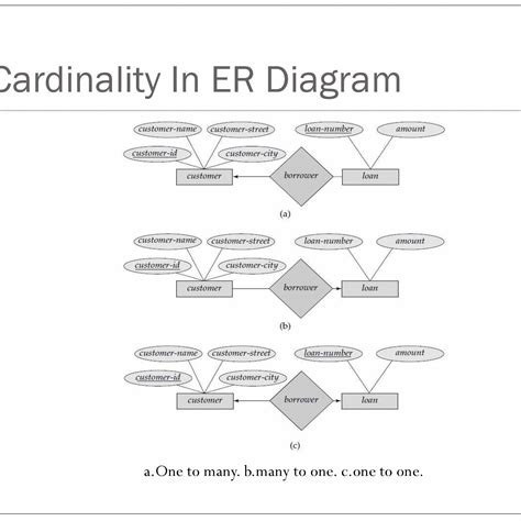 Mapping Of Er Diagram To Relational Model Examples