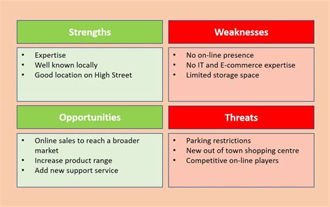 Swot Analyse Strengths Weaknesses Opportunities Threats Swot Hot Sex Hot Sex Picture
