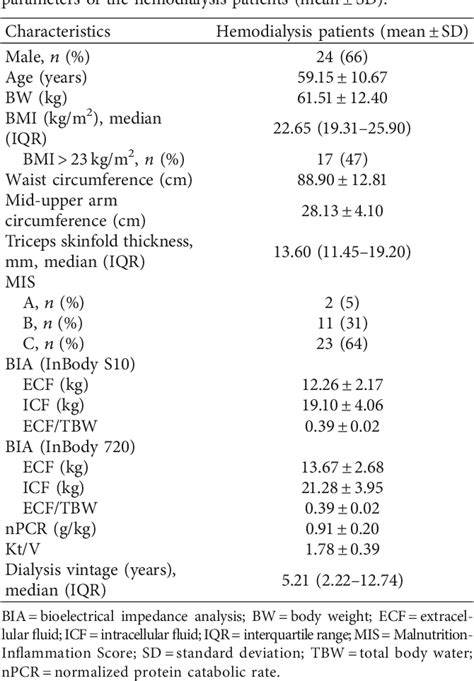 Table From Evaluation Of Body Composition In Hemodialysis Thai