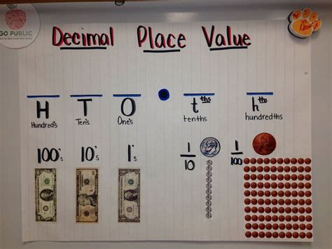 Decimal Place Value With Money Math Pinterest