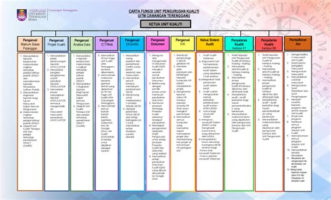 We did not find results for: Unit Pengurusan Kualiti