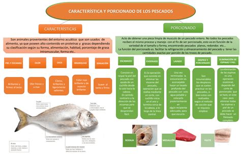 CaracterÍsticas OrganolÉpticas De Pescados Y Mariscos Diapositivas De