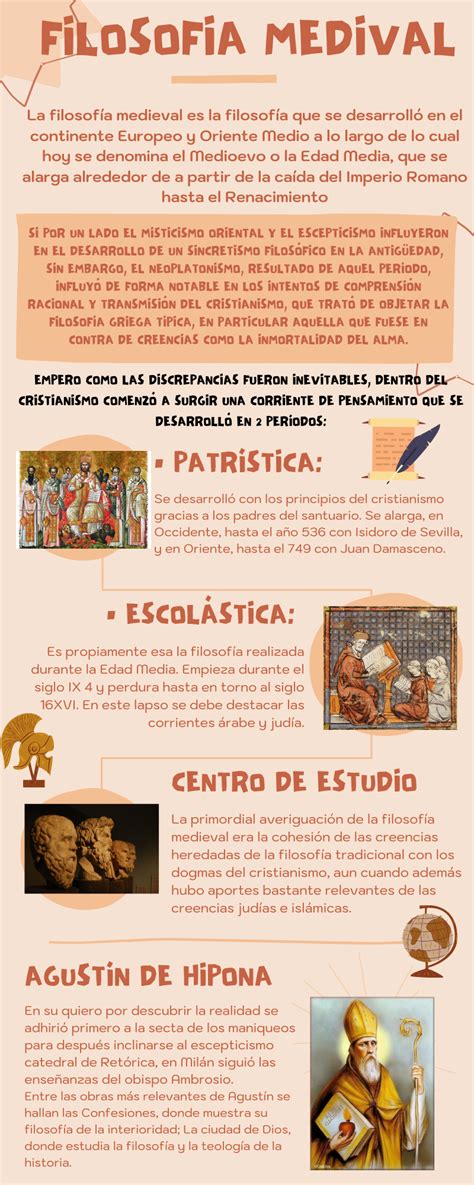 INFOGRAFÍA FILOSOFÍA MEDIEVAL