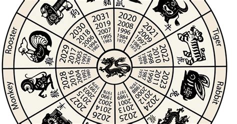 12 CHINESE ZODIAC SIGNS: What's Your Zodiac Animal?