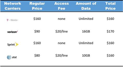 Get an affordable prepaid cell phone plan that you can feel good about without a credit check. The Best Cell Phone Family Plans [July 2019 Comparison ...