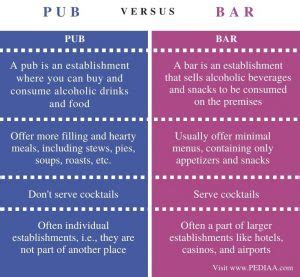 What is a Pub vs Bar? Understanding the Differences and Similarities