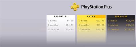Playstation Online Subscriptions