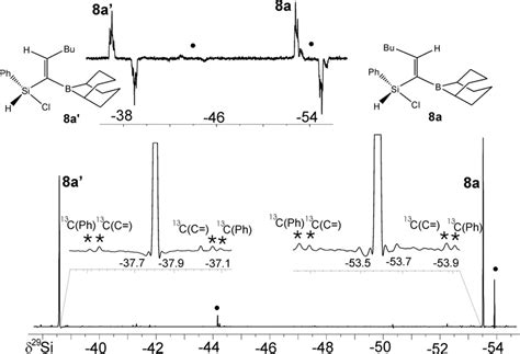 It involves the transfer of nuclear spin polarization from spins with large boltzmann population differences to nuclear spins of interest with low boltzmann population. 79.47 MHz 29 Si NMR spectra (INEPT) of the mixture of ...