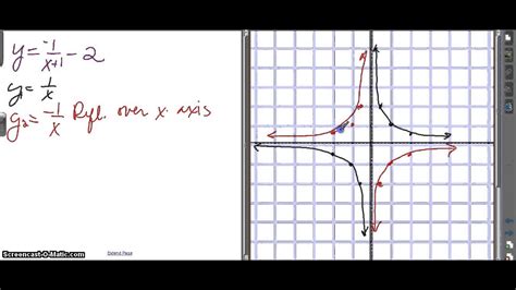 Alg 2 Graphing A Simple Rational Equation With Transformations Youtube