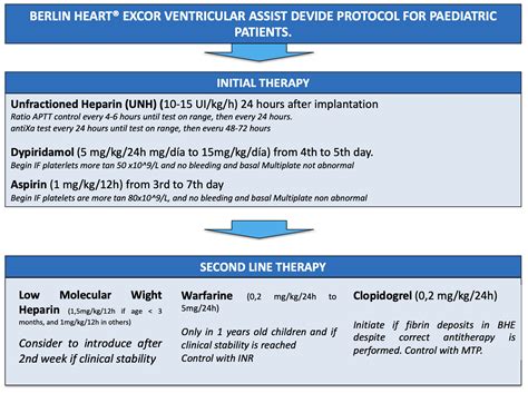 Management Of Antithrombotic Treatment And Thrombohaemorragic Events In