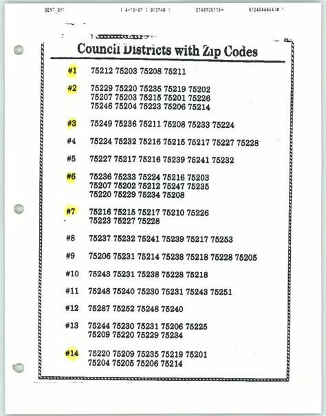 Council Districts With Zip Codes Unt Digital Library