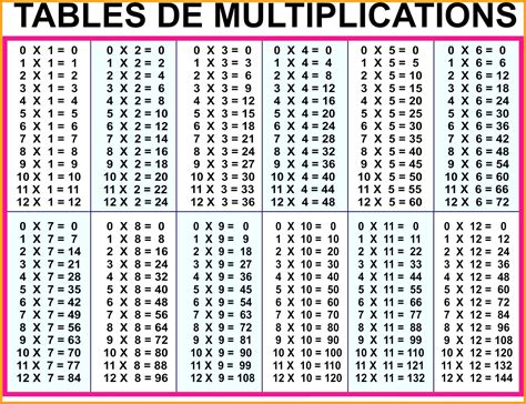 All The Times Tables Chart Free Printable