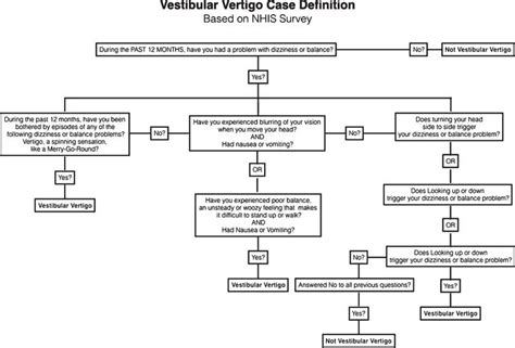 Vestibular Vertigo Is Associated With Abnormal Sleep Duration Ios Press