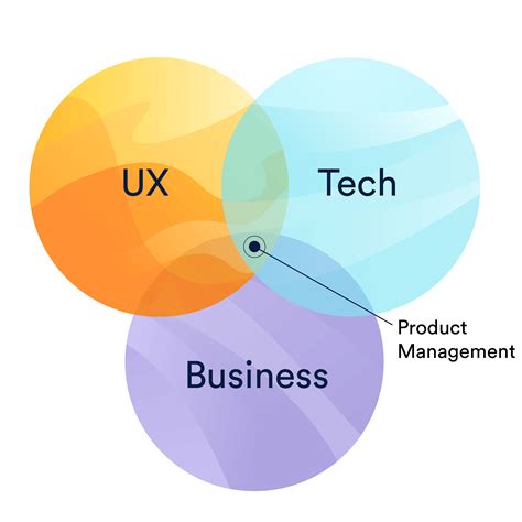 Product Manager The Role And Best Practices For Beginners