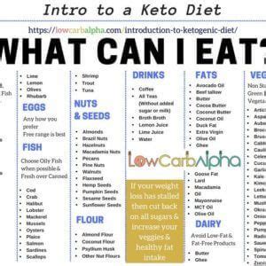 Jul 01, 2013 · some months ago i was diagnosed with a metastasic lung cancer. Paleo Diet Food List - Paleolithic Nutrition Plan (With
