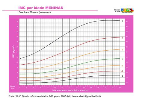 Calculo Do Imc Para Crianças