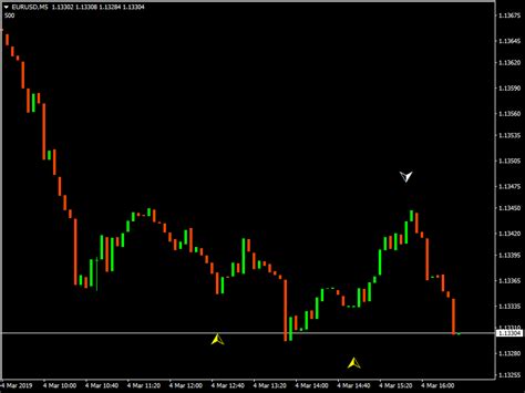 In order to receive signals from your meta trader 4 to your mobile device, such as phone or tablet, you need to configure your mobile device, as well as, your main mt4 platform with the indicator. MT4 Indicators with alerts/signals - Page 225