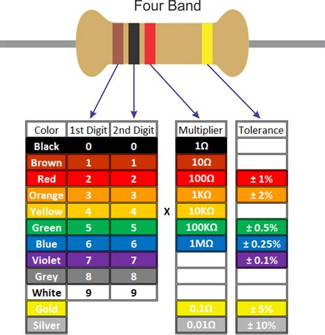 Resistor Color Code Animation Resistor Color Chart Riset