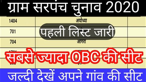 Up gram panchayat chunav kaise jeete, full information. #सूची_घोषित , gram panchayat chunav 2020, panchayat chunav ...