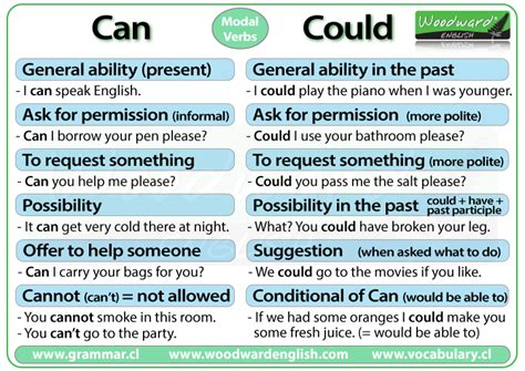 Resultado De Imagen De Modal Verbs English Grammar Rules English Verbs