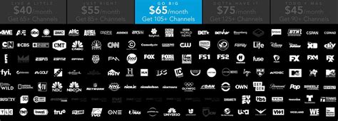 Directv Now Channels The Complete Directv Now Channel Lineup