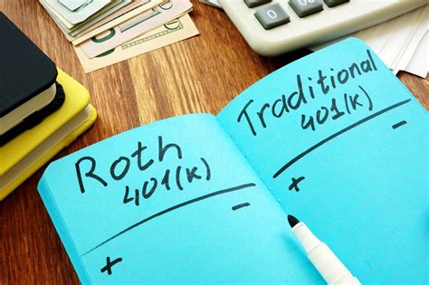 Traditional 401(k) vs. Roth 401(k) Plans: Which is Right for You