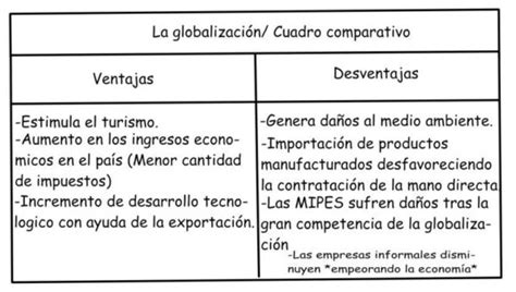 Ventajas Y Desventajas De La Globalizaci N Cuadro Comparativos Cuadro Comparativo