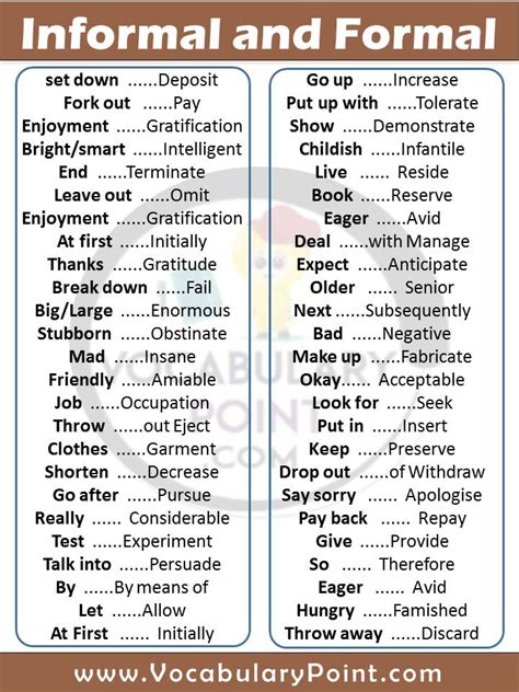 Formal And Informal Words List In English Pdf Vocabulary Point