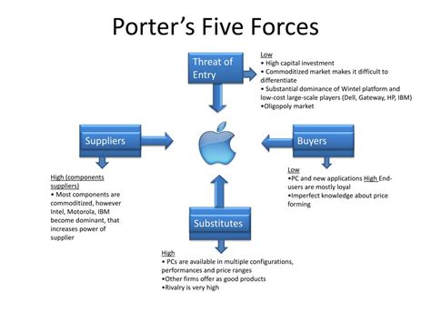 PPT Apple PowerPoint Presentation Free Download ID