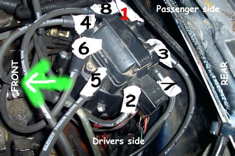 305 cid (5.0l) engine pdf manual download. Image result for firing order chevy 305 distributor cap (With images) | Chevy, Spark plug, Diagram