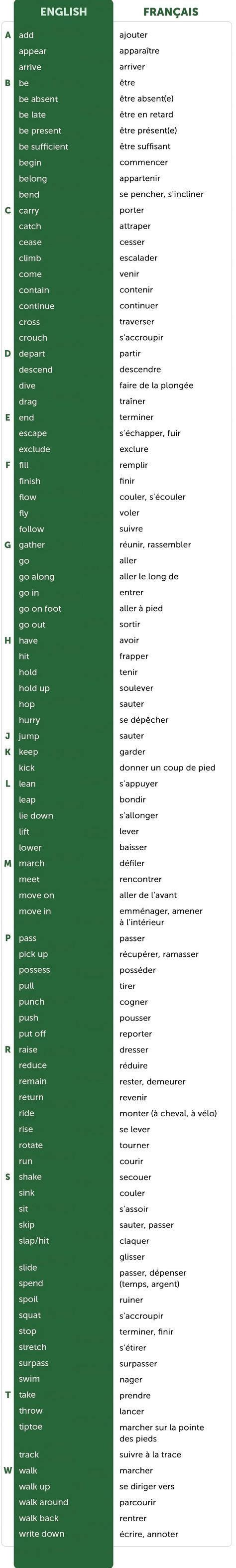 En anglais, les verbes irréguliers prennent une forme particulière au préterit et au participe passé. 100 Verbes anglais de mouvement et d'action (avec images ...