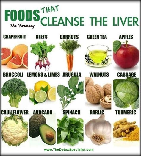 Liver Detox 10 Foods That Detox Your Liver Naturally — The Detox