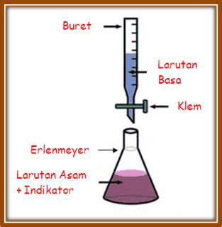 Penjelasan Lengkap Titrasi Asam Basa Soal Dan Pembahasan