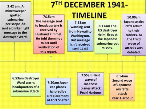 This Timeline Shows The Details Of December 7th 1941 And What Happened
