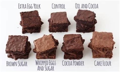 I just found this low carb brownies recipe from that's low carb?! brownie | Flat Belly Diet - MUFA | Pinterest | Brownies ...
