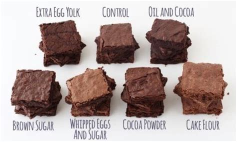 Bahan yang diperlukan dalam membuat resep mudah brownies coklat keju panggang sederhana bahan adonan coklat  200 gram gula pasir  100 gram coklat bubuk berku… brownie | Flat Belly Diet - MUFA | Pinterest | Brownies ...
