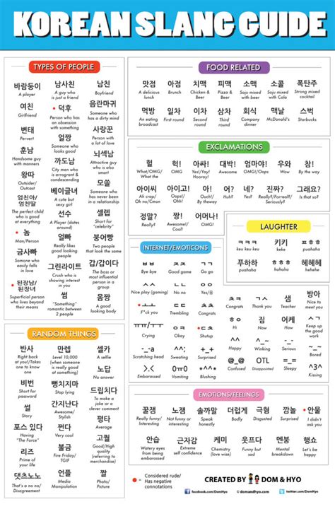 Korean Slang Guide Learn Basic Korean Vocabulary And Phrases With Dom And Hyo