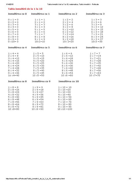 Tabla Inmultirii De La 1 La 10 Matematica Tabla Inmultirii Referate