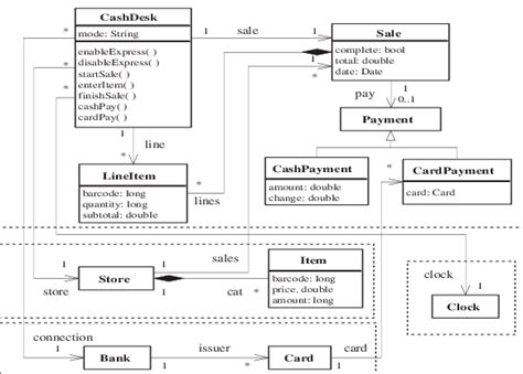 Class Diagram For Pos Download Scientific Diagram