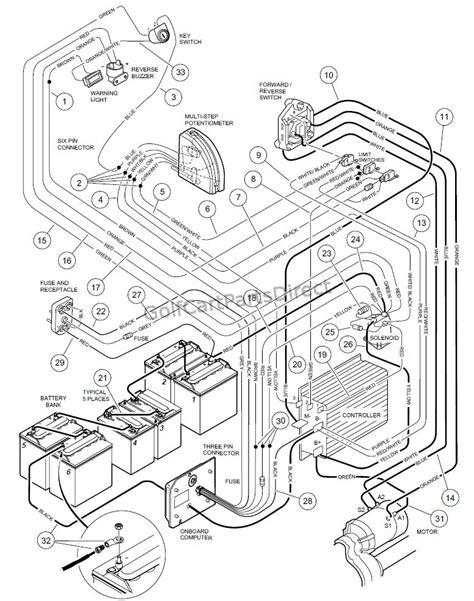 Club Car Precedent Golf Cart Wiring Diagram