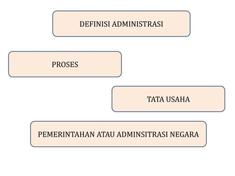 Definisi administrasi menurut para ahli. PPT - THE NEW PUBLIC ADMINISTRATION PowerPoint Presentation, free download - ID:7069031